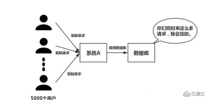 redis分布式如何实现