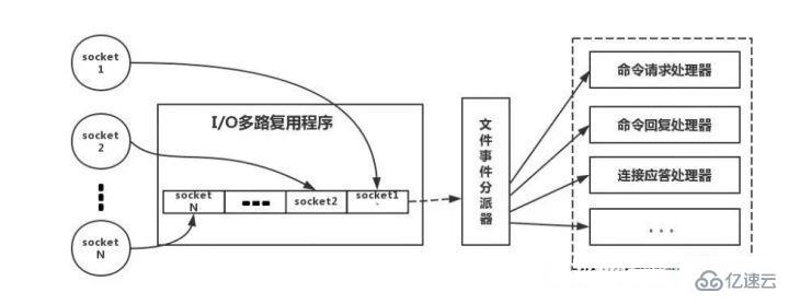 redis分布式如何實(shí)現(xiàn)