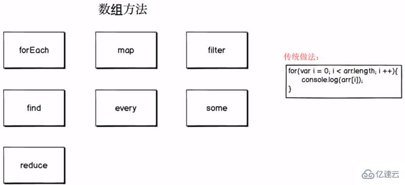 javascript数组常用的遍历方法有哪些