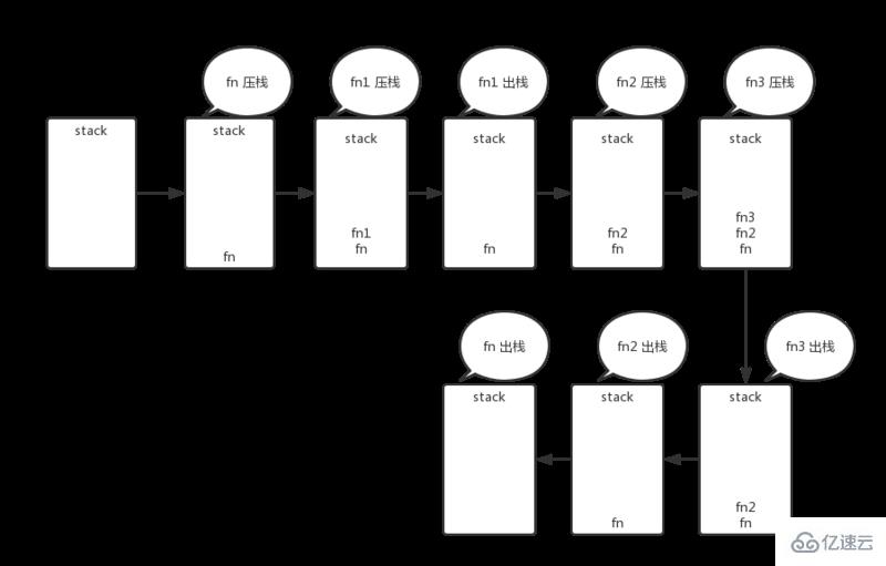 javascript中递归指的是什么