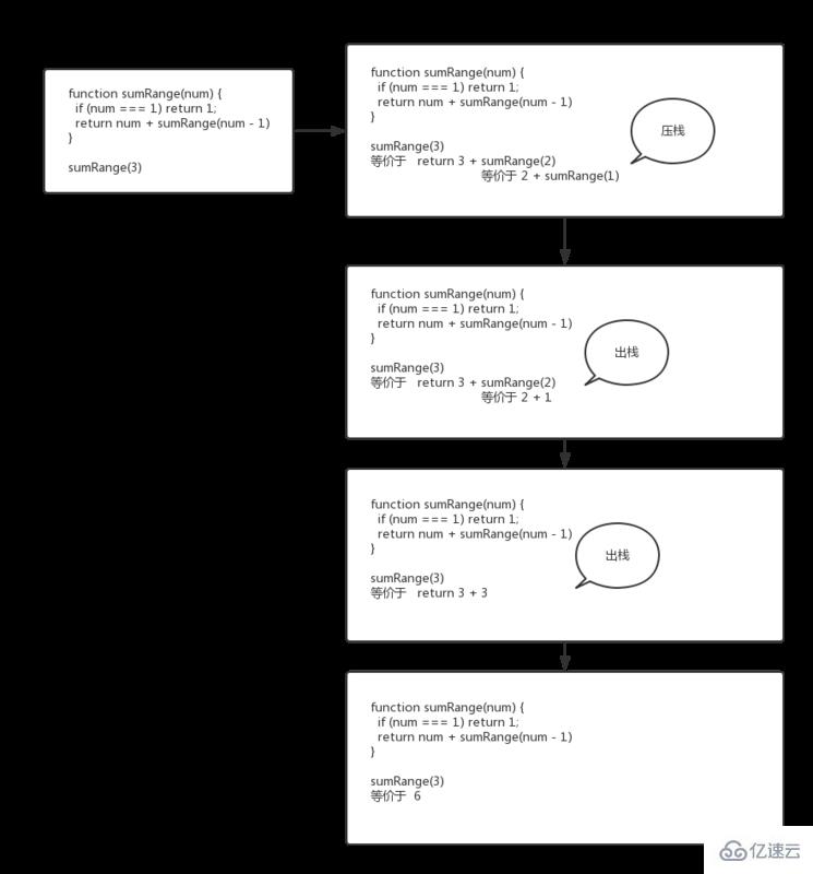 javascript中递归指的是什么