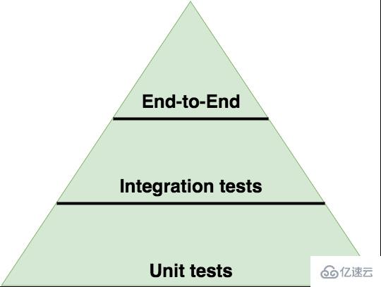 Node.js的面试题有哪些