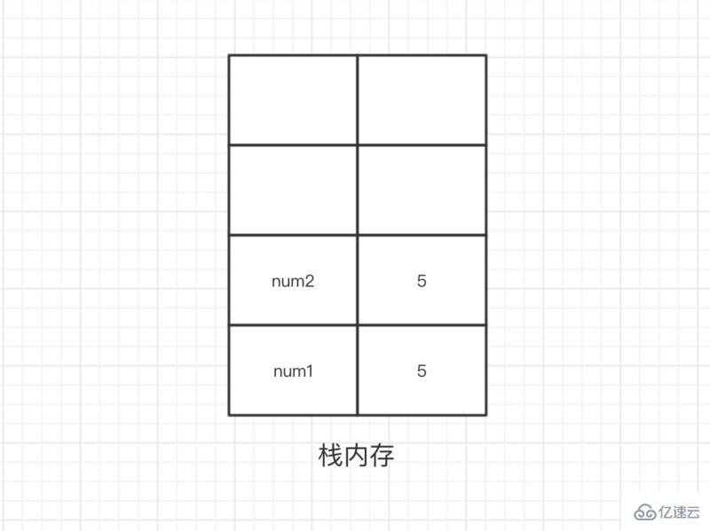 JavaScript按值傳遞