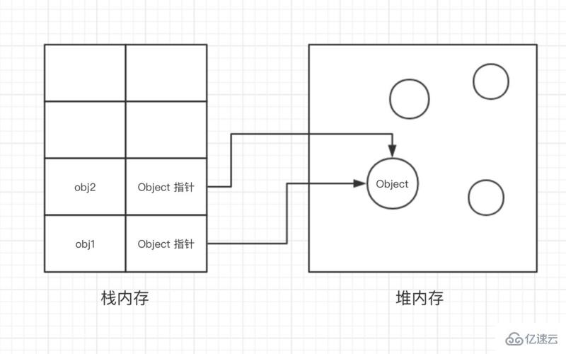 JavaScript按值传递