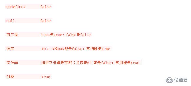 什么是javaScript中的真假值以及相等操作符
