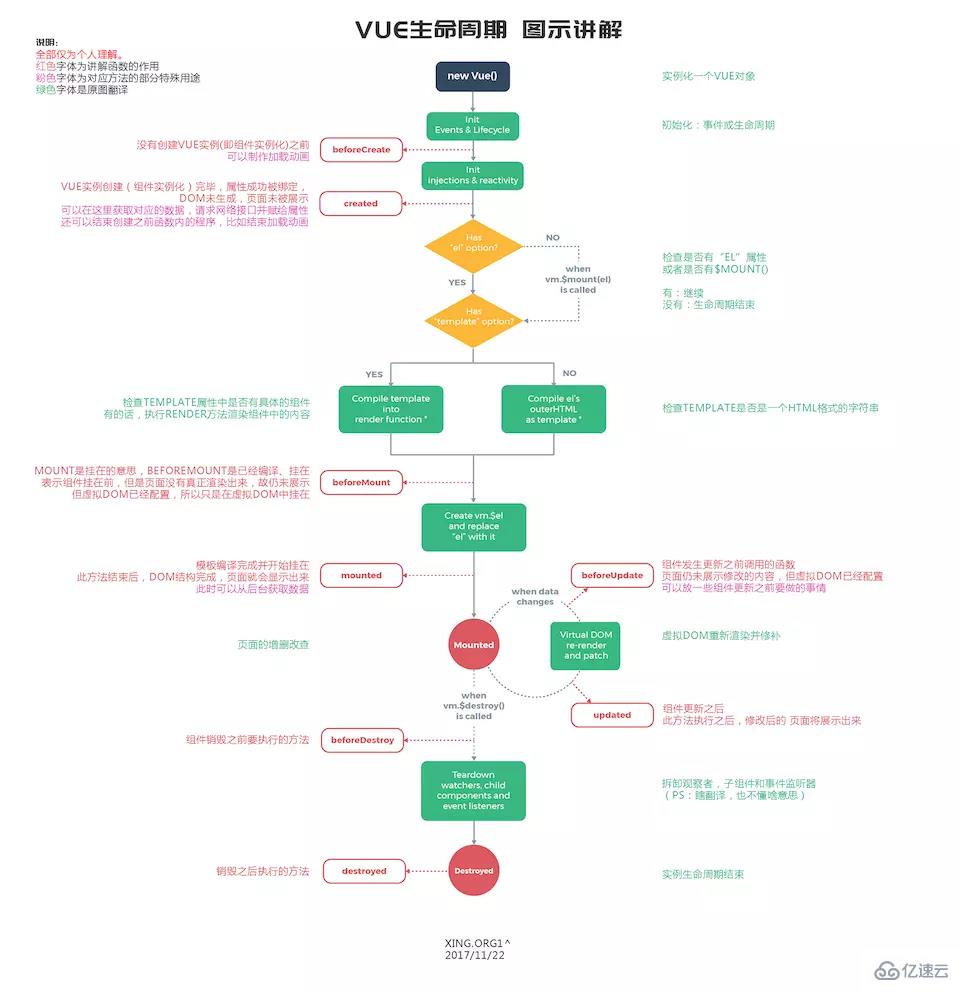 vue面试题有哪些