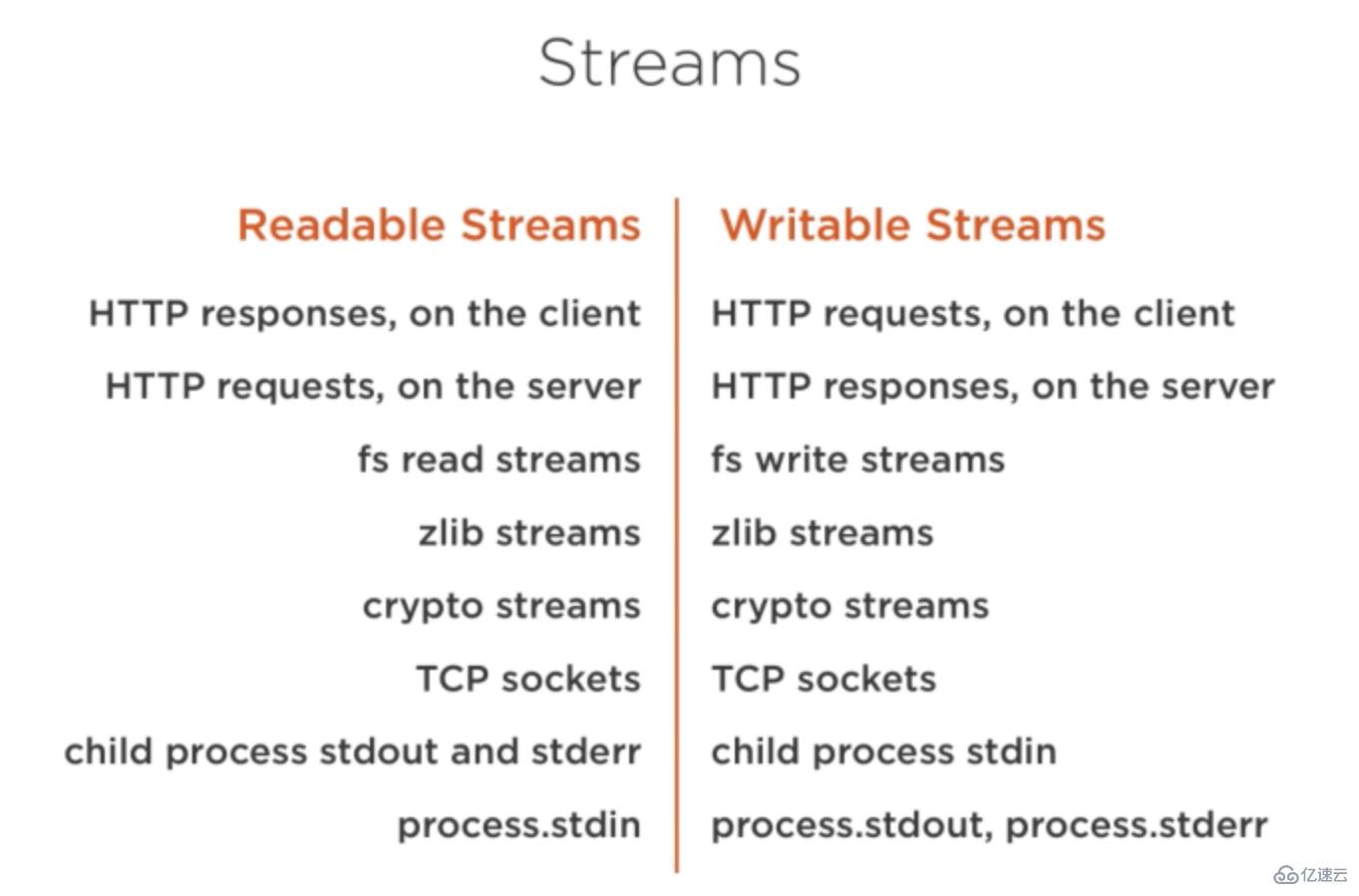 Node Stream中运行机制的示例分析