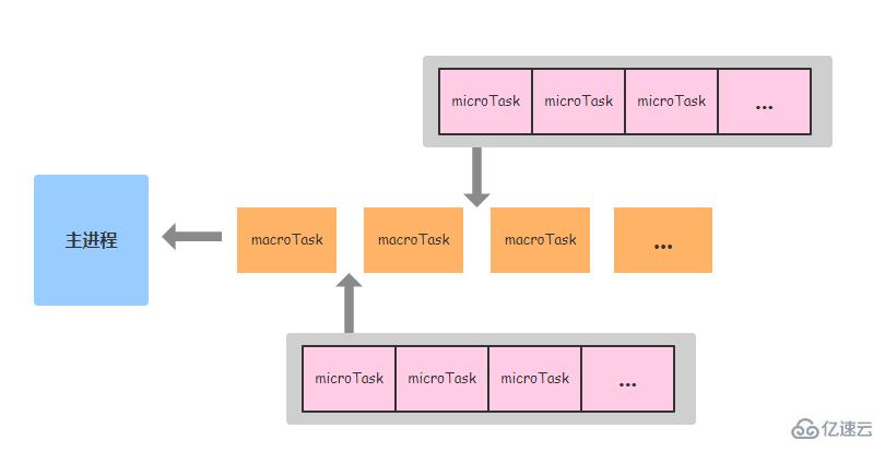 Node.js中事件循环机制的示例分析