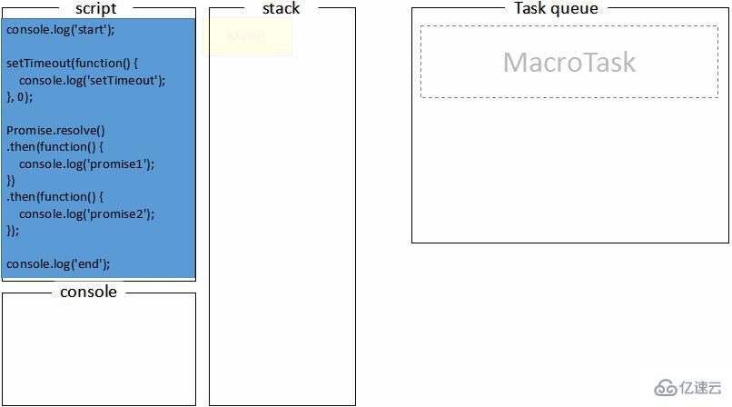 javascript浏览器中事件循环机制的示例分析