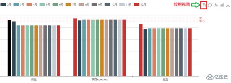 echarts怎么优化数据视图dataView样式