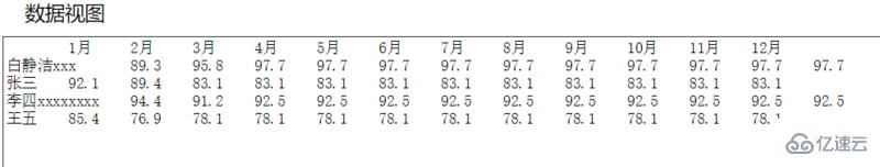 echarts怎么优化数据视图dataView样式