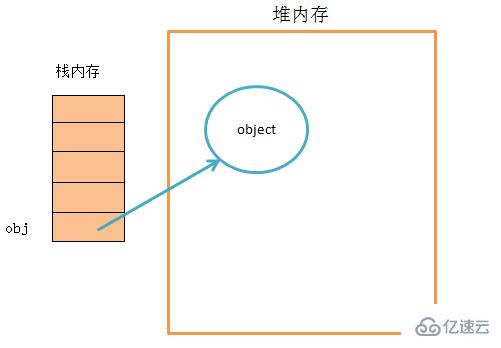 JavaScript中有哪几种类型的值