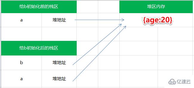 JavaScript中有哪几种类型的值