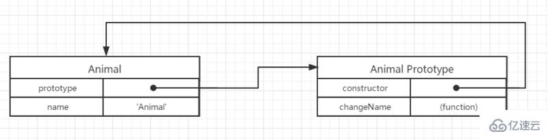 JS原型链的示例分析