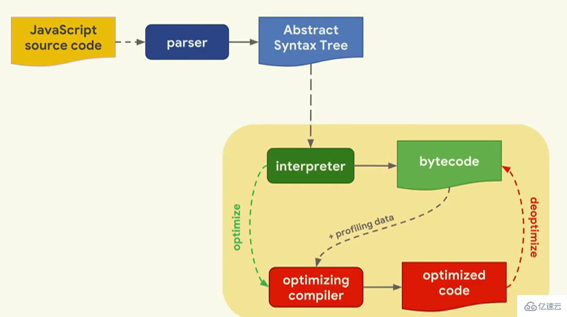 如何理解javascript代码并提出优化