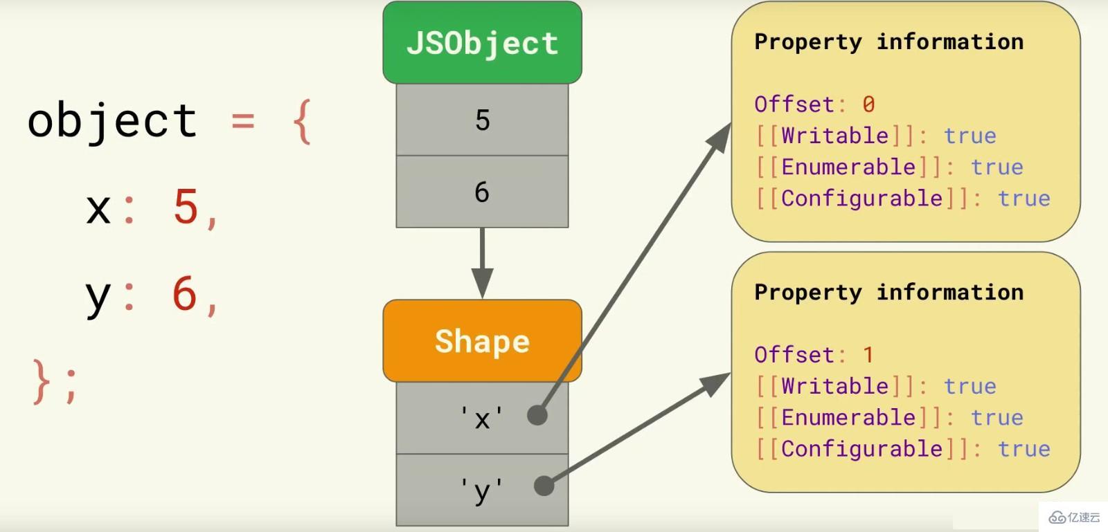 如何理解javascript代码并提出优化