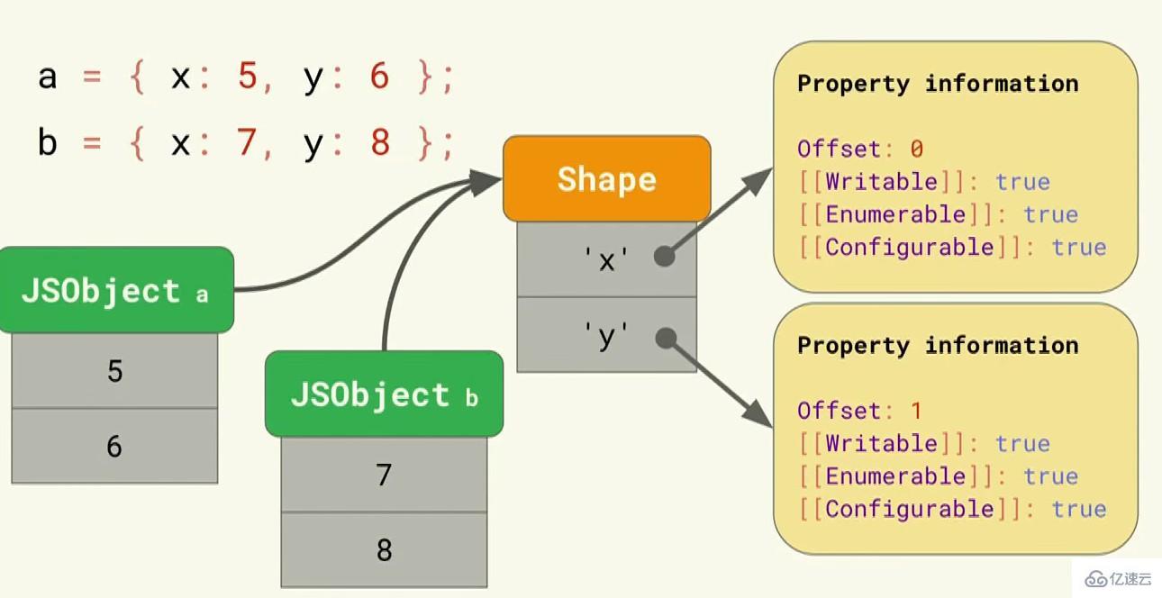 如何理解javascript代码并提出优化