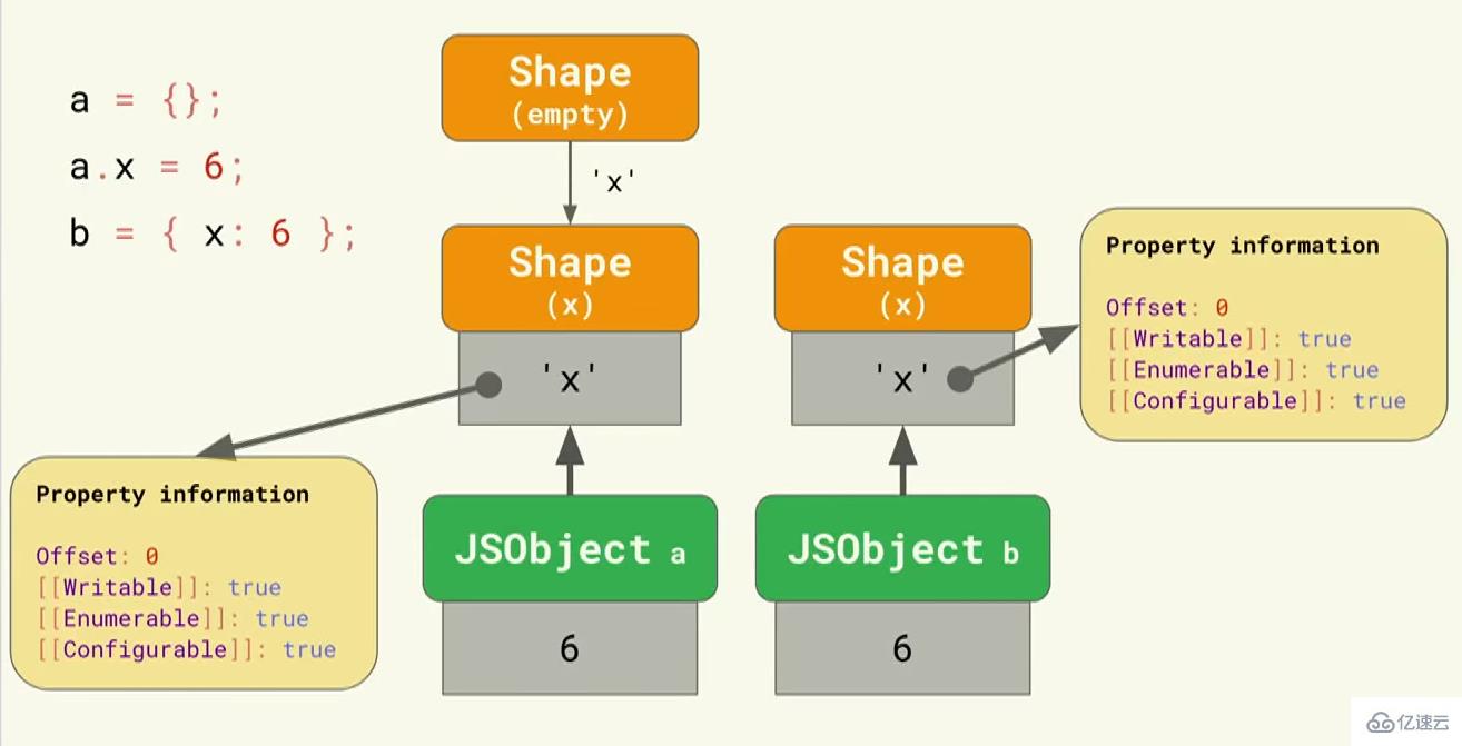 如何理解javascript代码并提出优化