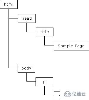 詳述JavaScript三大組成部分