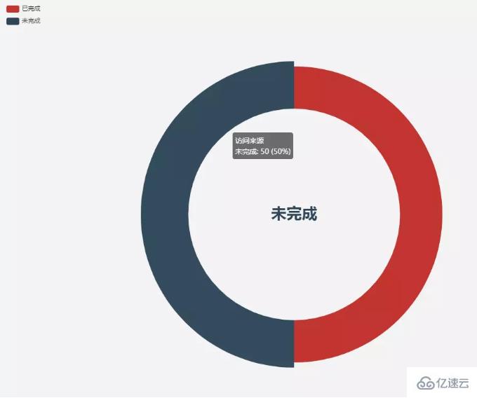 Vue中使用可视化图表echarts的方法