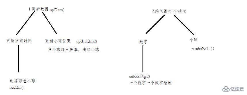 canvas绘制七巧板图案和粒子时钟效果