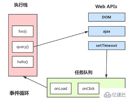 javascript的執(zhí)行機(jī)制是什么