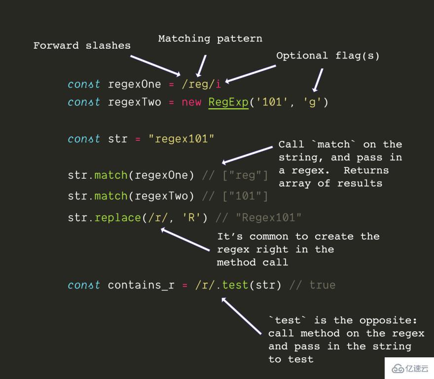 javascript中正則表達(dá)式的介紹