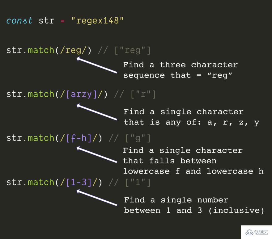 javascript中正則表達(dá)式的介紹