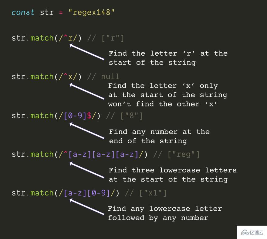 javascript中正則表達(dá)式的介紹