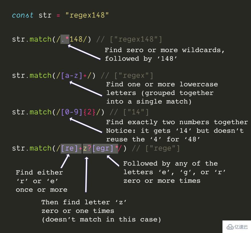 javascript中正則表達(dá)式的介紹