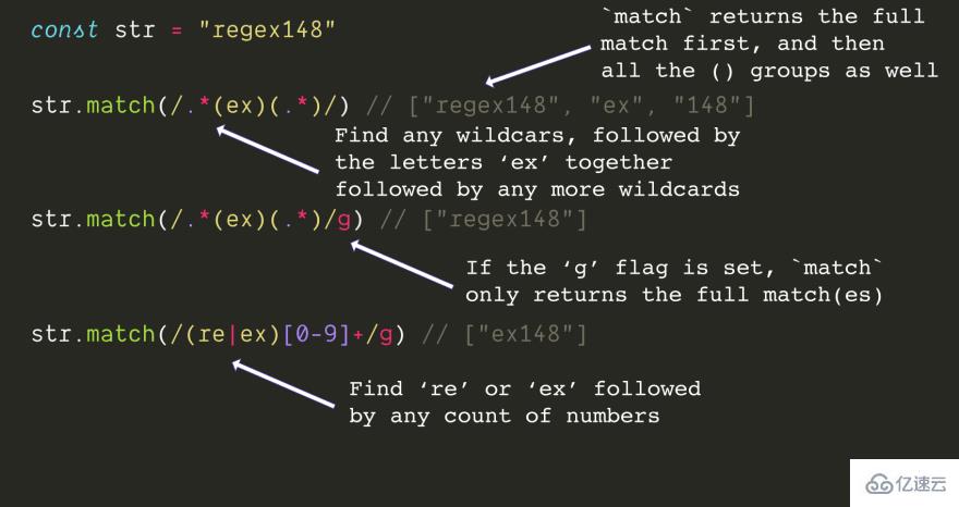 javascript中正則表達(dá)式的介紹