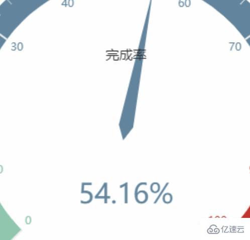 如何把echarts的圖表貼在three.js模型