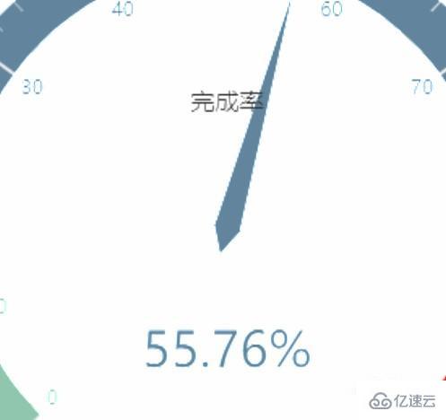 如何把echarts的圖表貼在three.js模型