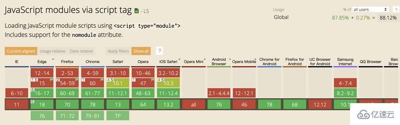 ECMAScript 6中Modules的用法