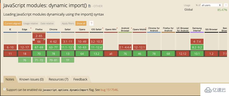 ECMAScript 6中Modules的用法