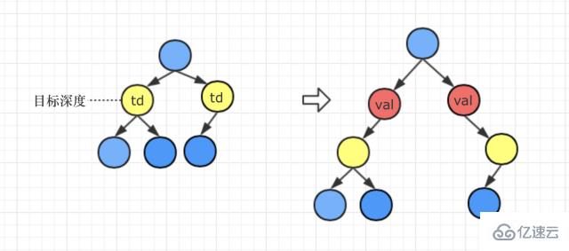 JS实现二叉树、动态规划和回溯法