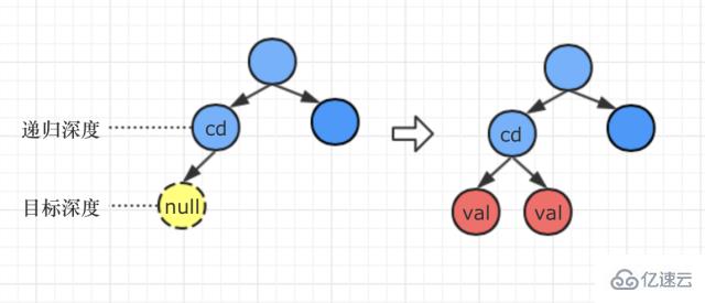 JS实现二叉树、动态规划和回溯法