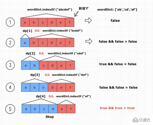 JS实现二叉树、动态规划和回溯法