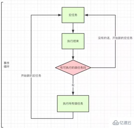 JavaScript的单线程和事件循环是什么