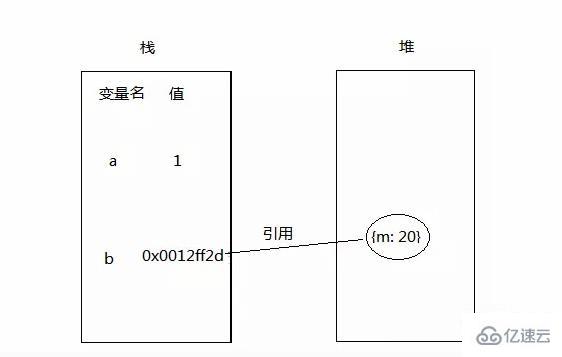 javascript中闭包的使用技巧