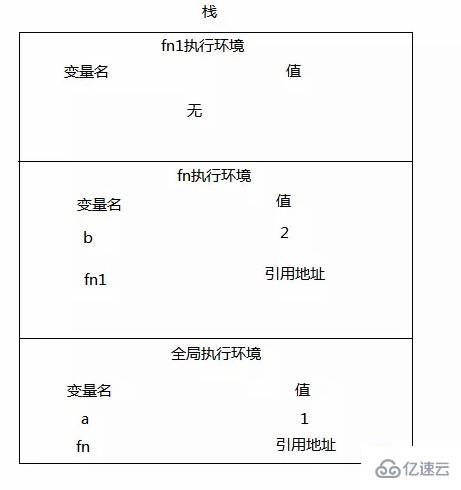 javascript中闭包的使用技巧