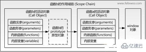 JS中如何从外部读取局部变量