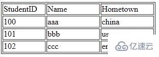 JSON的案例分析