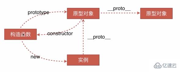 js中this、原型与闭包的案例分析