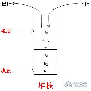 JavaScript数组中堆栈和队列的示例分析