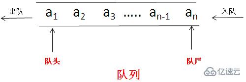 JavaScript数组中堆栈和队列的示例分析