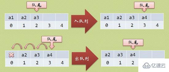 JavaScript数组中堆栈和队列的示例分析