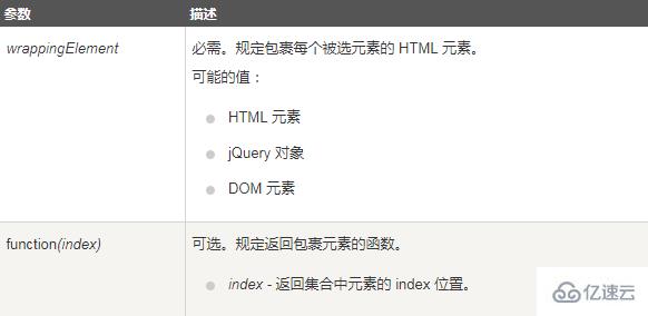 jQuery中wrap()方法是什么