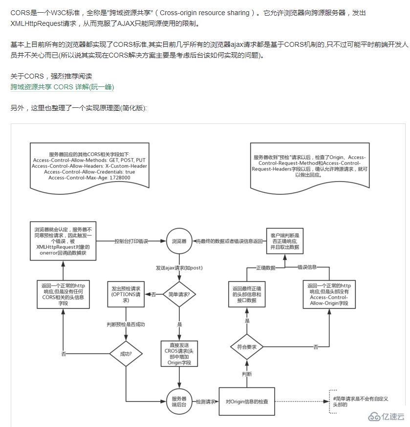 一篇文章帮你理解什么是ajax跨域