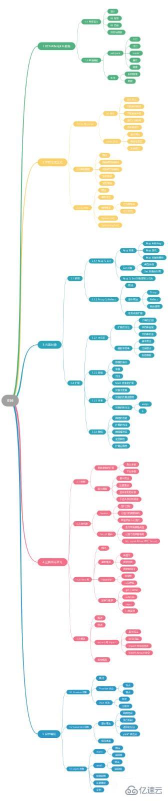 javascript es6是什么